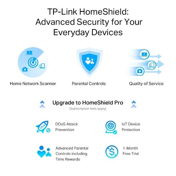 TP LINK Ax3000 Dual-band Wi-fi 6 Router (2.5gbps Wan / Lan Port) TPL-ARCHER-AX55-PRO-image 6