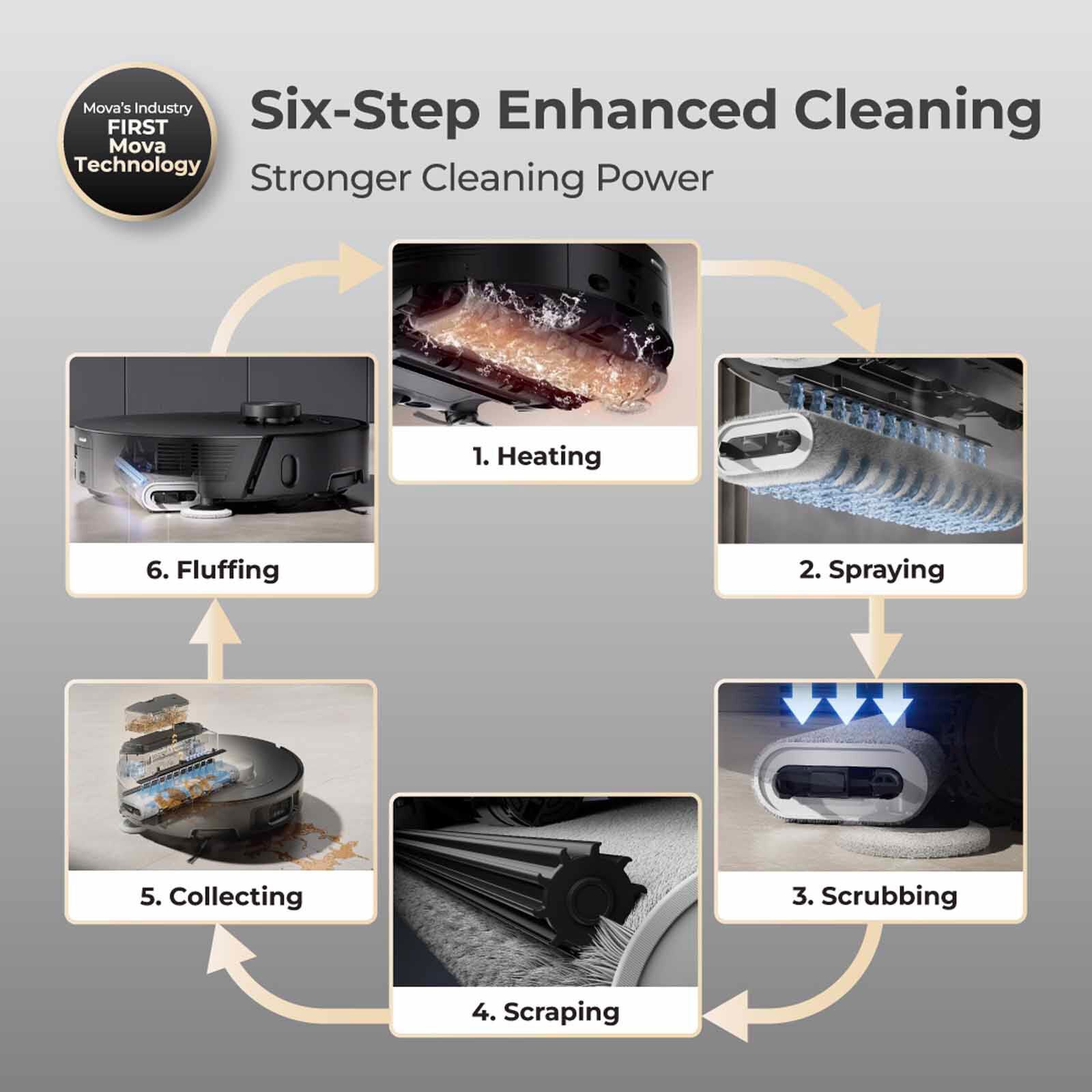MOVA Z50 Ultra Robot Vacuum Mop Cleaner MV-Z50UL-image 8