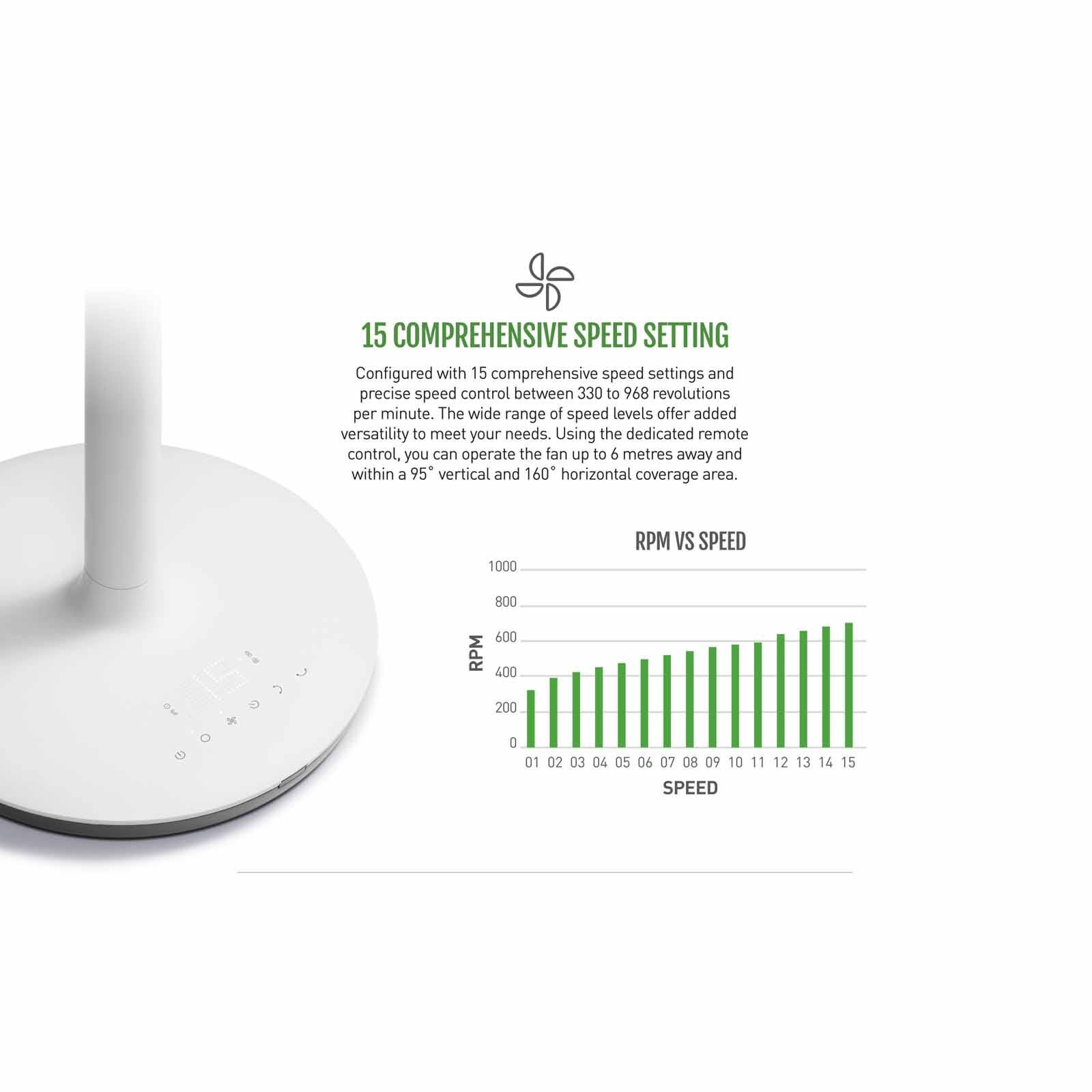NOVITA Greenfan F-1 White (with Light Grey Grille) F-1 GREY GRILLE-image 15