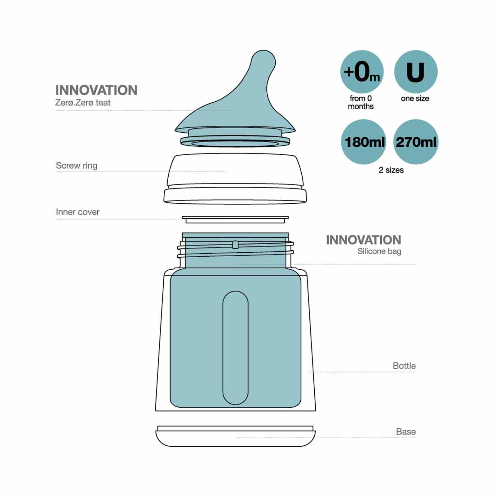 SUAVINEX Baby Bottle Follow On Set 3m+ (online) ZERO ZERO-image 6