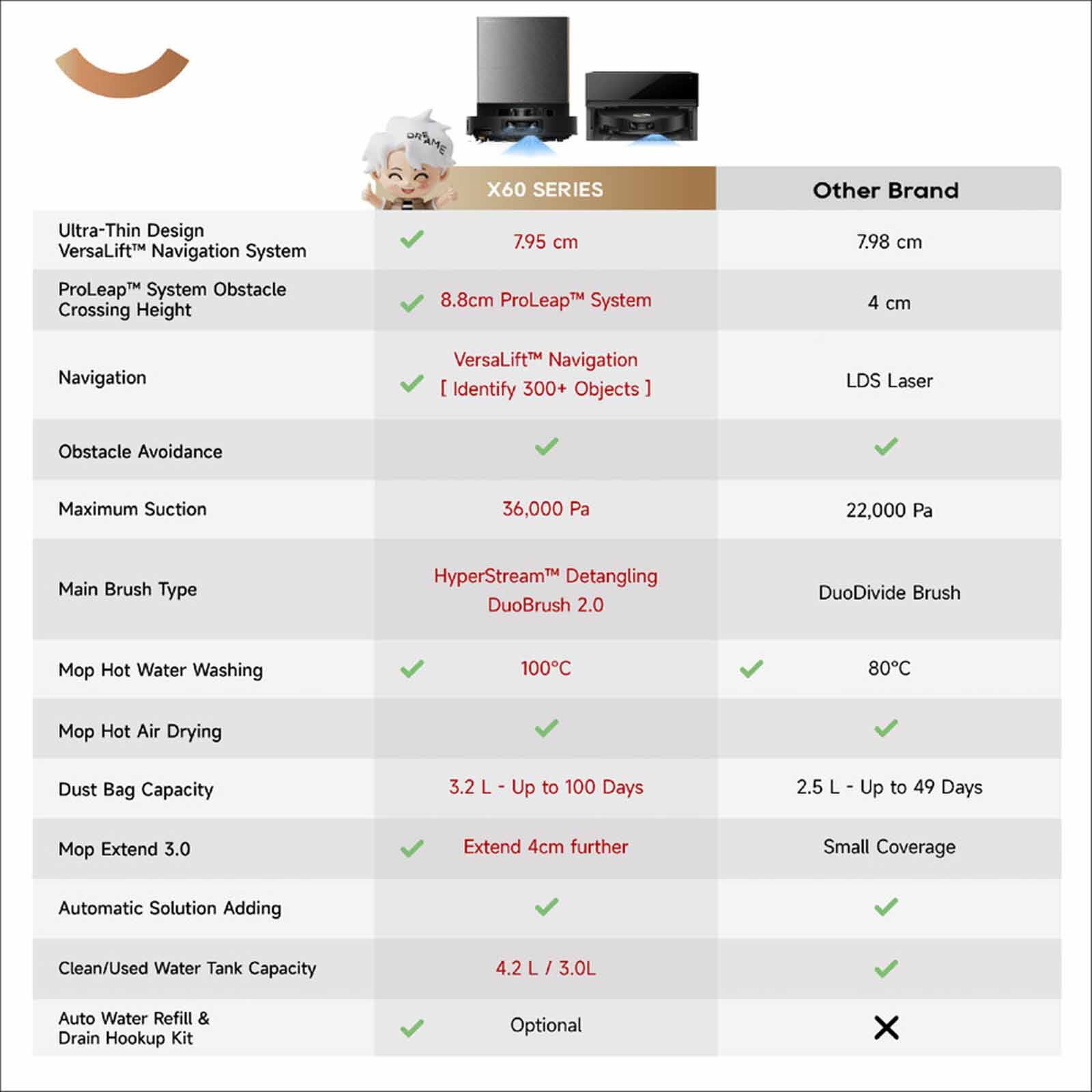 DREAME X60 Ultra Robot Vacuum Cleaner DM-X60U-GL-image 3