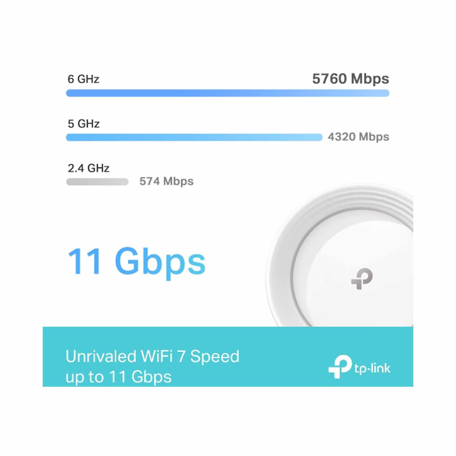 TP LINK Be11000 Whole Home Mesh Wifi 7 System (3 Pack) TPL-DECO-BE65-3PK-image 6