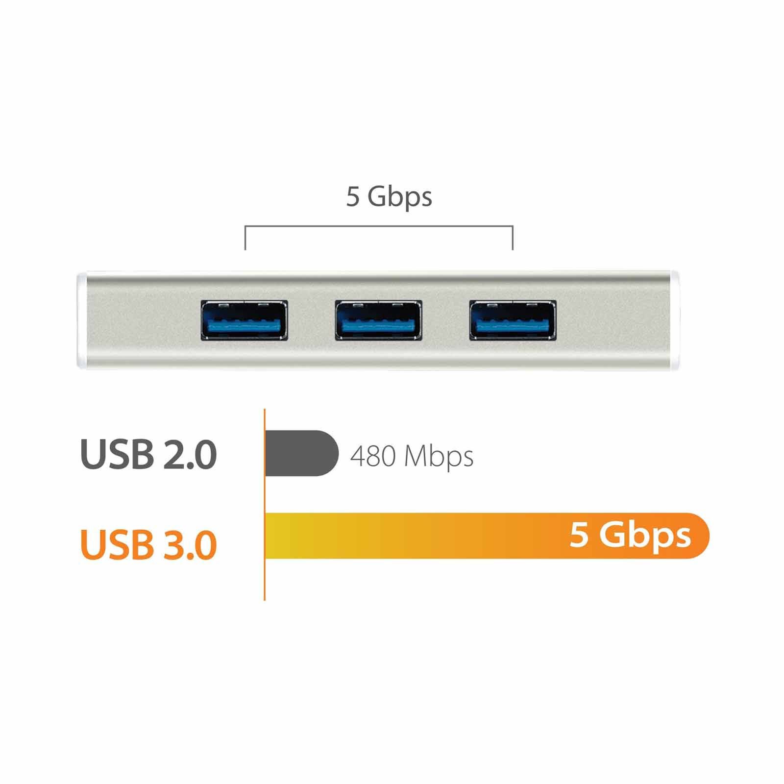 J5CREATE Usb 3.1 Type-c 3-port Hub With Sd/micro Sd Card Reader JCH347-image 5