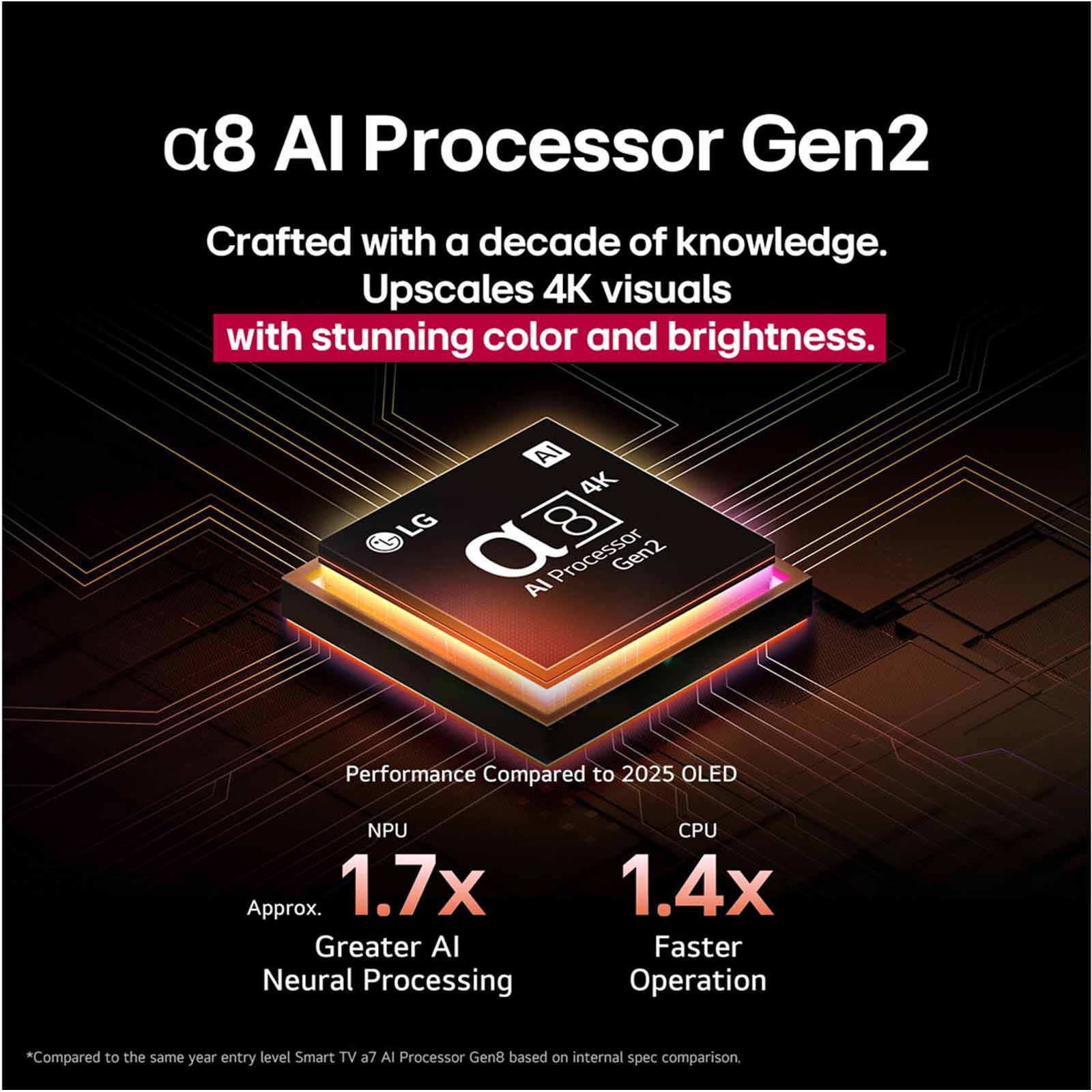 LG 83 In 4k Uhd Oled Tv OLED83B5PSA.ATC-image 7