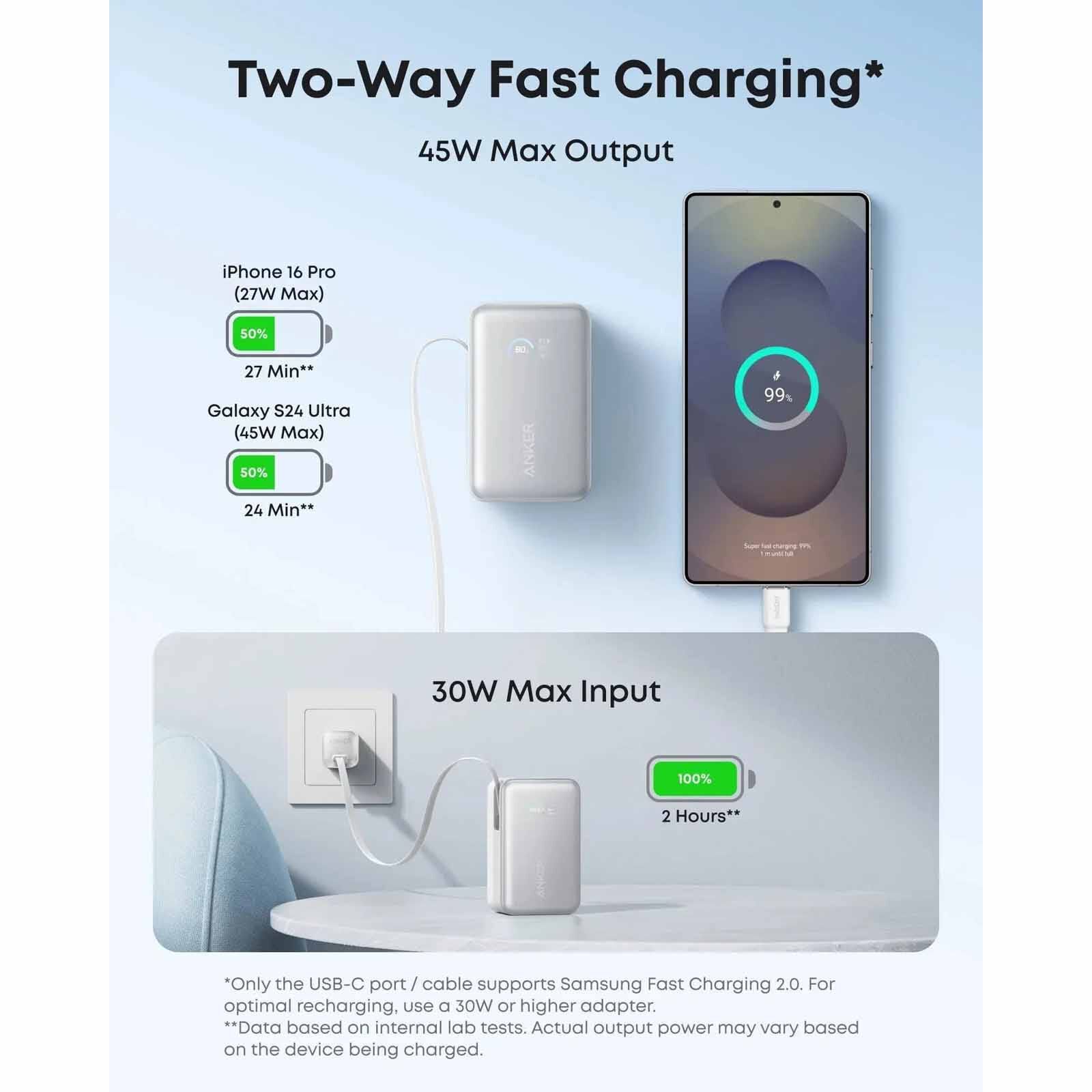 ANKER Nano Powerbank 10000mah 45w Retractable Usb-c - White A1638H21-image 4