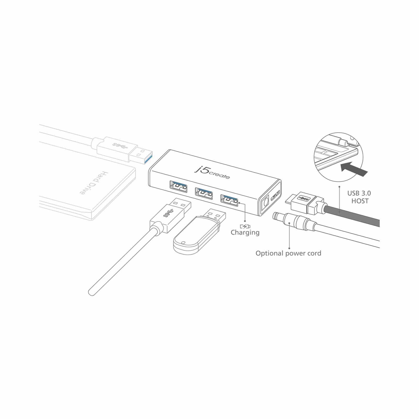 J5CREATE 4-port Usb 3.0 Mini Hub With Ac Adapter JUH340-image 4