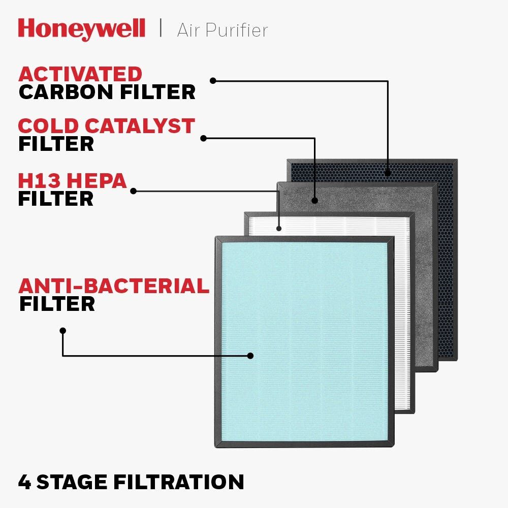 HONEYWELL Air Touch V4 Indoor Air Purifier HC000020/AP/V4/UK-image 7