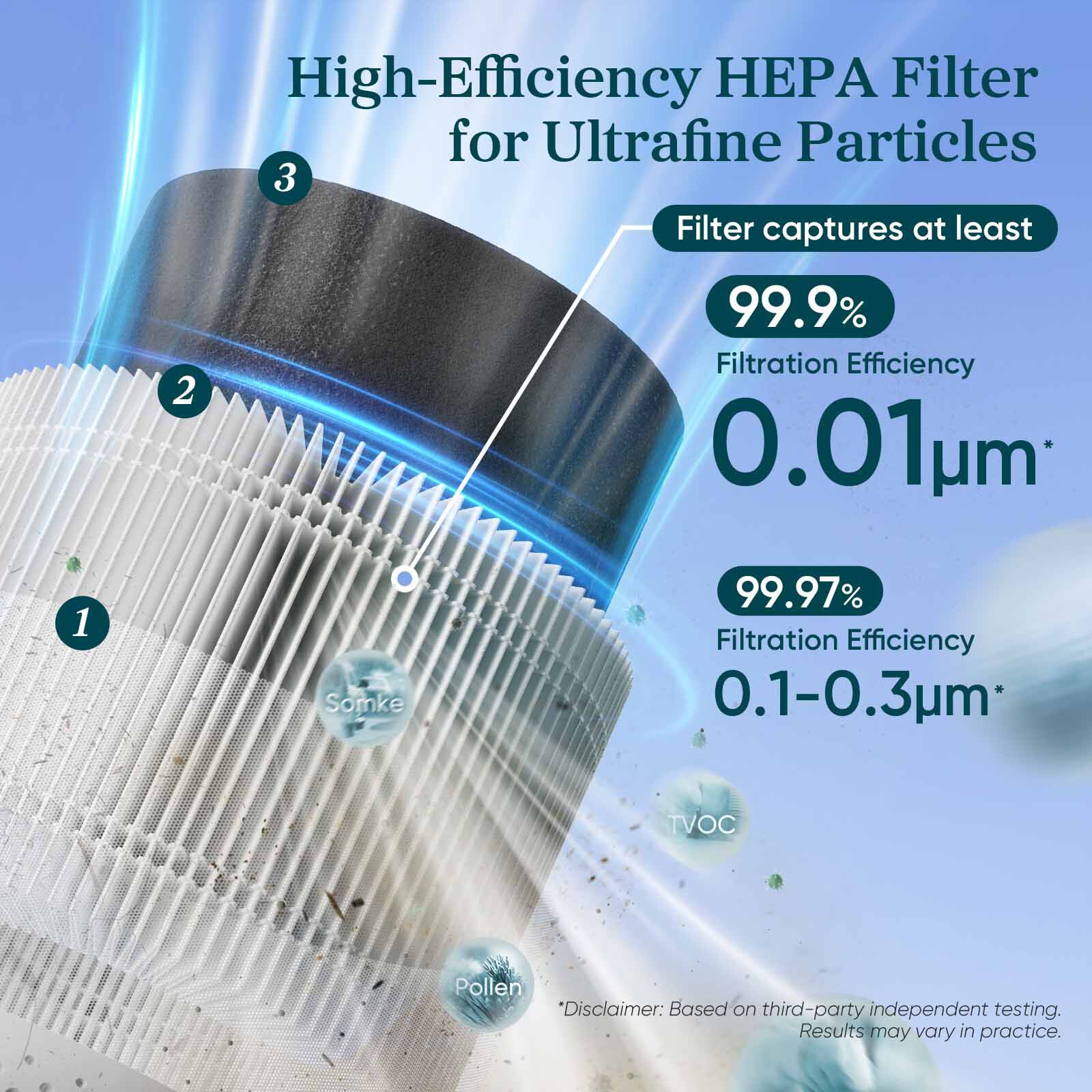 LEVOIT Sprout Air Purifier Replacement Filter White Ca SPROUT FILTER WHITE-image 2