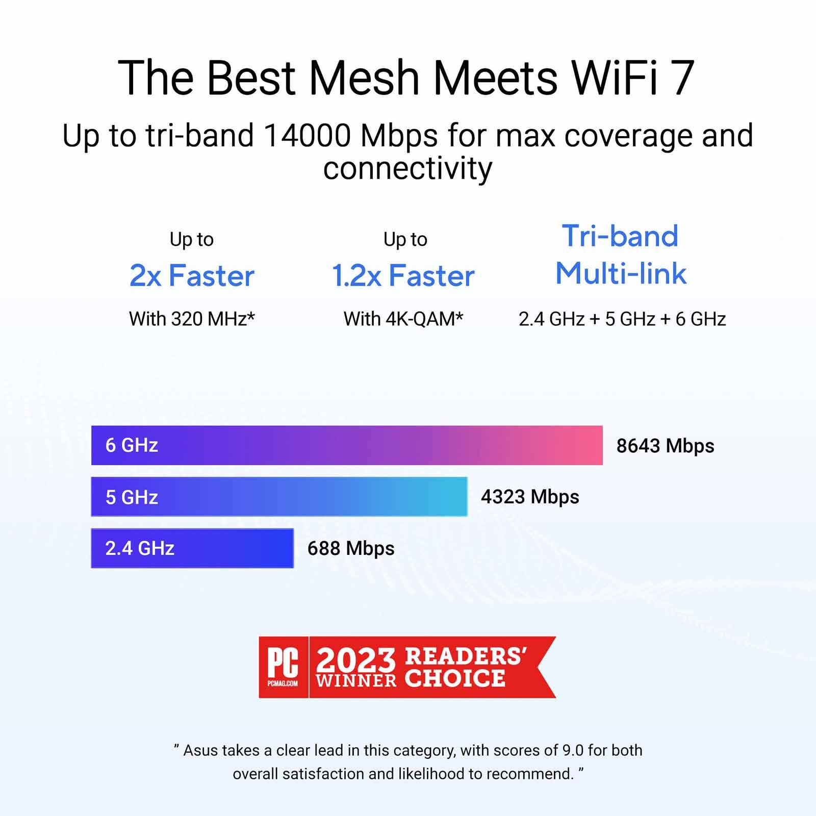 ASUS Be14000 Tri Band Wifi 7 Mesh White (2pack) BT8(W-2-PK)-image 12