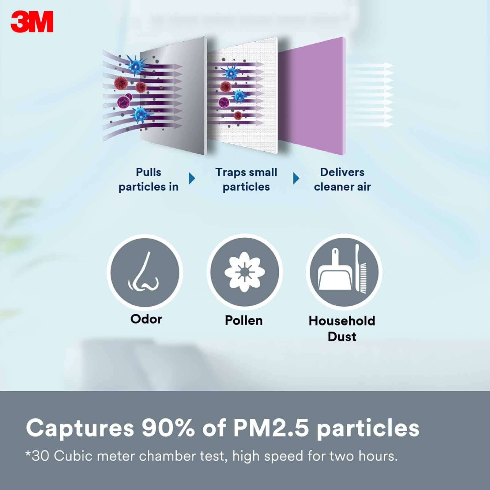3M Aircon Filter 4pcs 22x34cm For Dust Pollen & Odour 9807-CEN-image 7