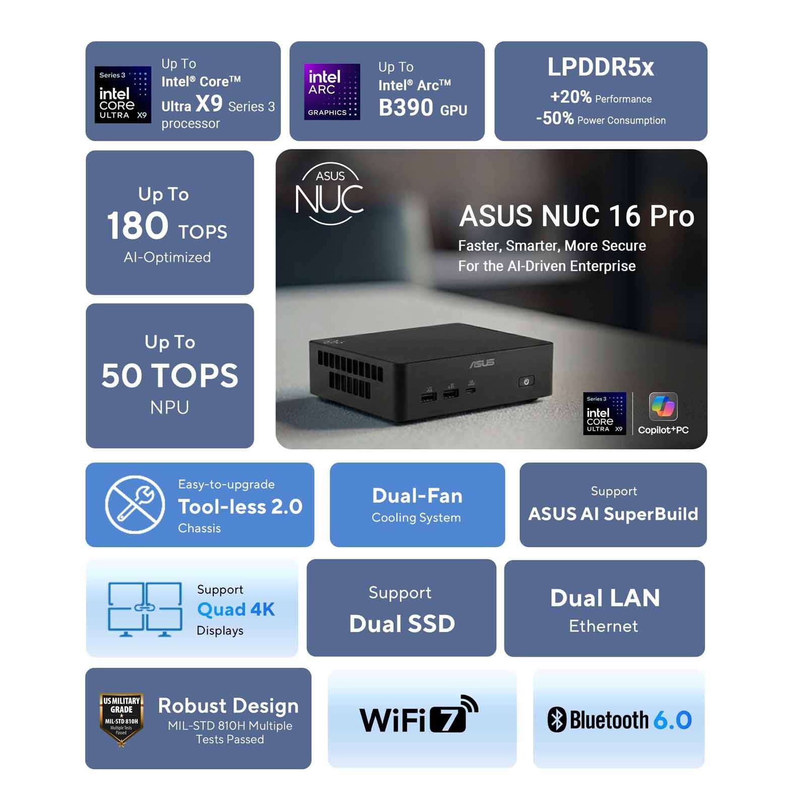 ASUS Nuc 16 Pro U5-325 16gb 512gb Ssd Win 11 Pro Intel Graphics Black RNUC16GDKU5673N3-image 4