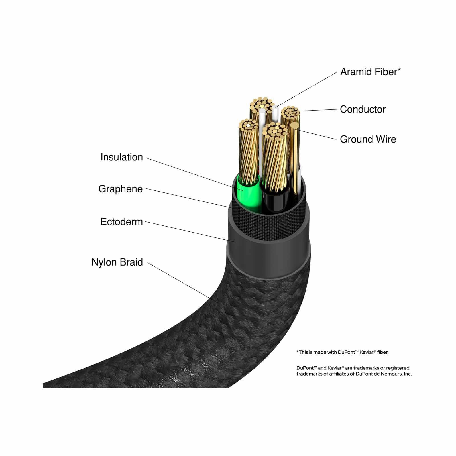 VERBATIM Sync & Charge Usb A To C 18w 120 Cm VM31843-image 3