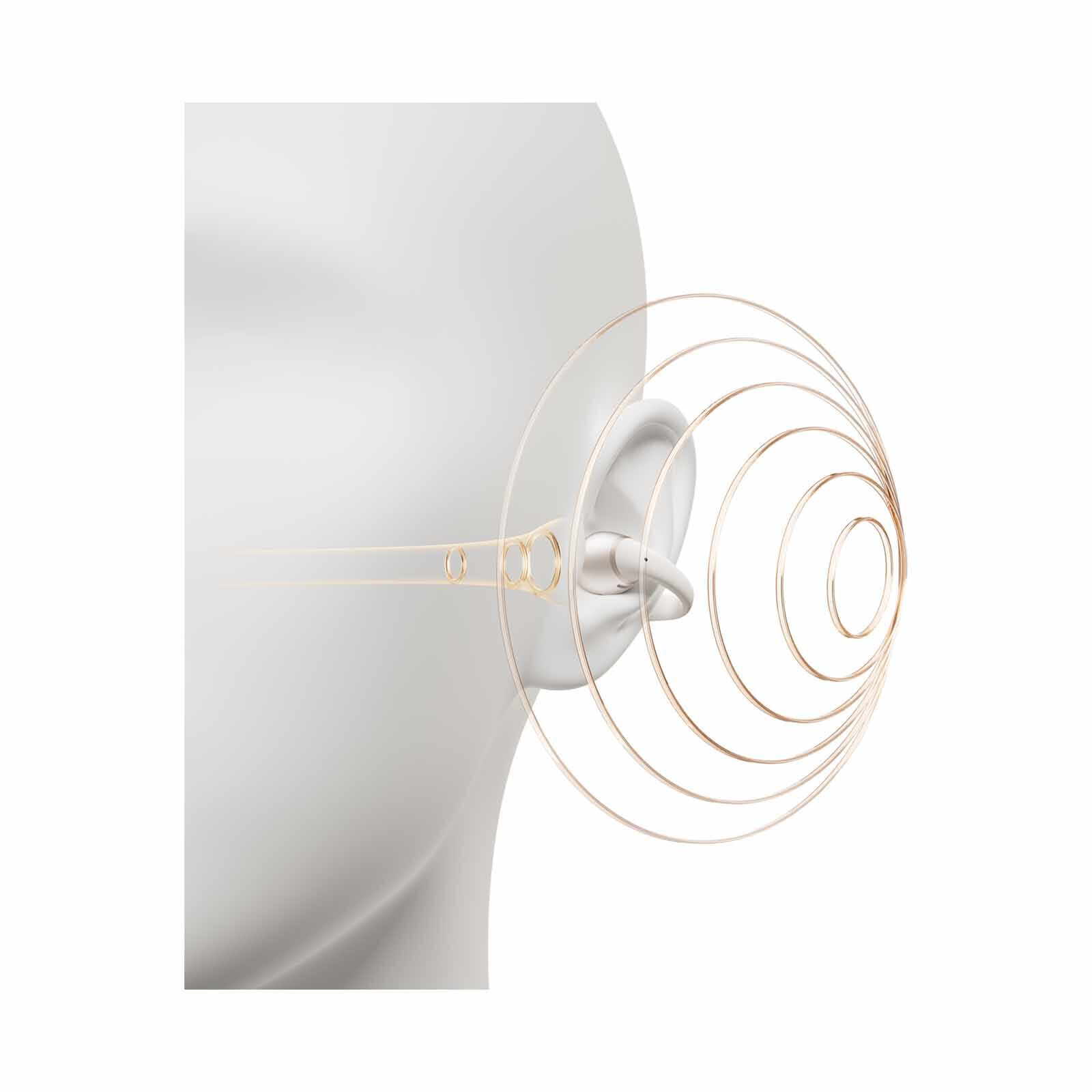 SHOKZ Opendots 2 Open-ear Clip-on Earbuds - White E320-ST-WT-image 4