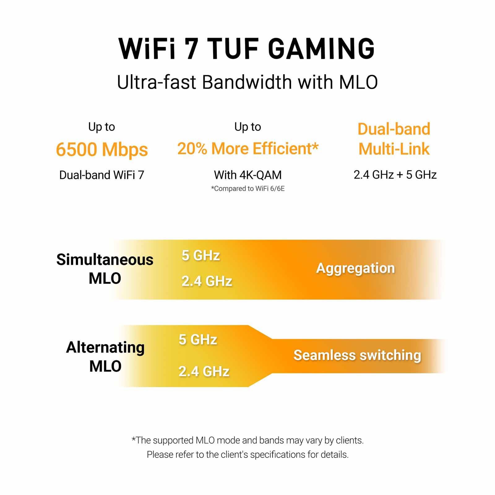 ASUS Dual Band Wifi 7 Gaming Router TUF-BE6500-image 7