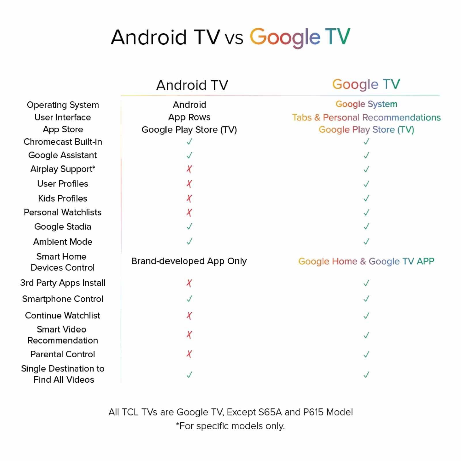 TCL 75 In 4k Hdr Google Tv-p71b Series 75P71B-image 12