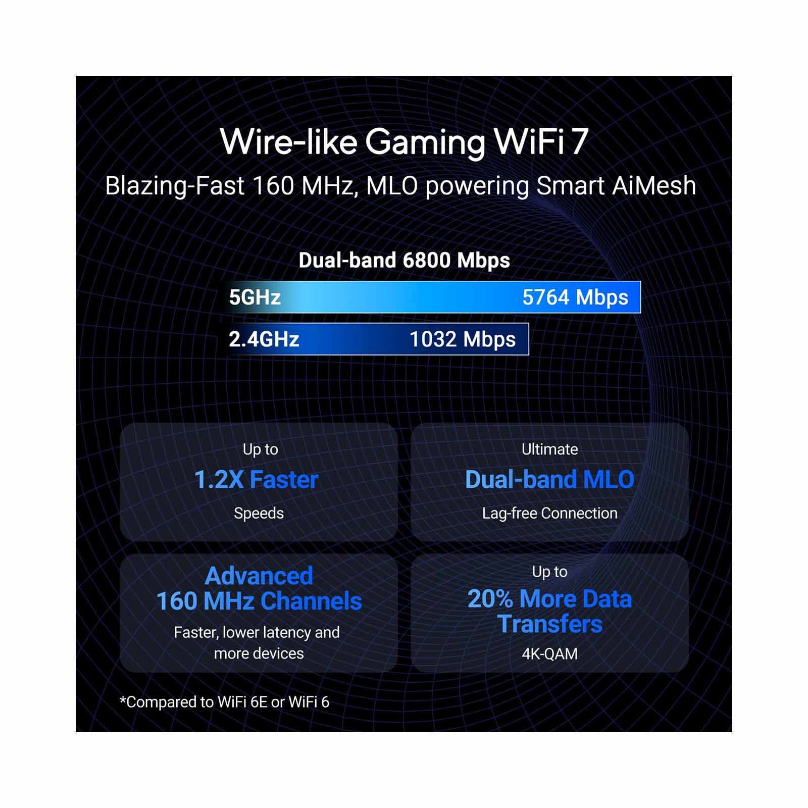 ASUS Dual Band Wifi 7 Router RT-BE86U-image 9