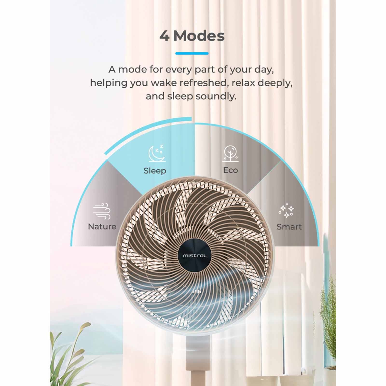 MISTRAL 12 In Bldc High Velocity Stand Fan With Remote & Wifi - Sky Blue MHV9812DRW-SB-image 14