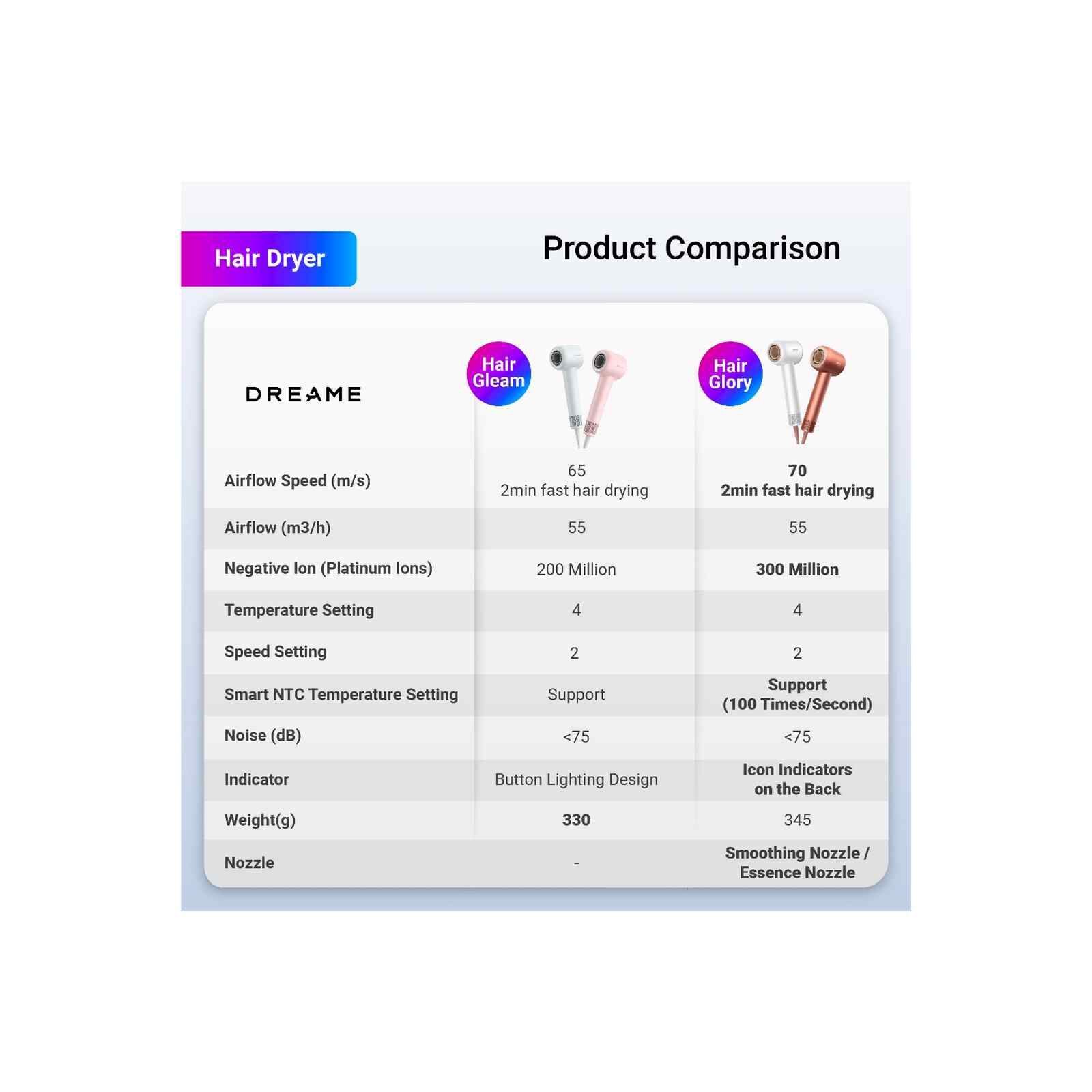DREAME High-speed Hair Dryer (1600w) - Pink HAIR GLEAM-image 2