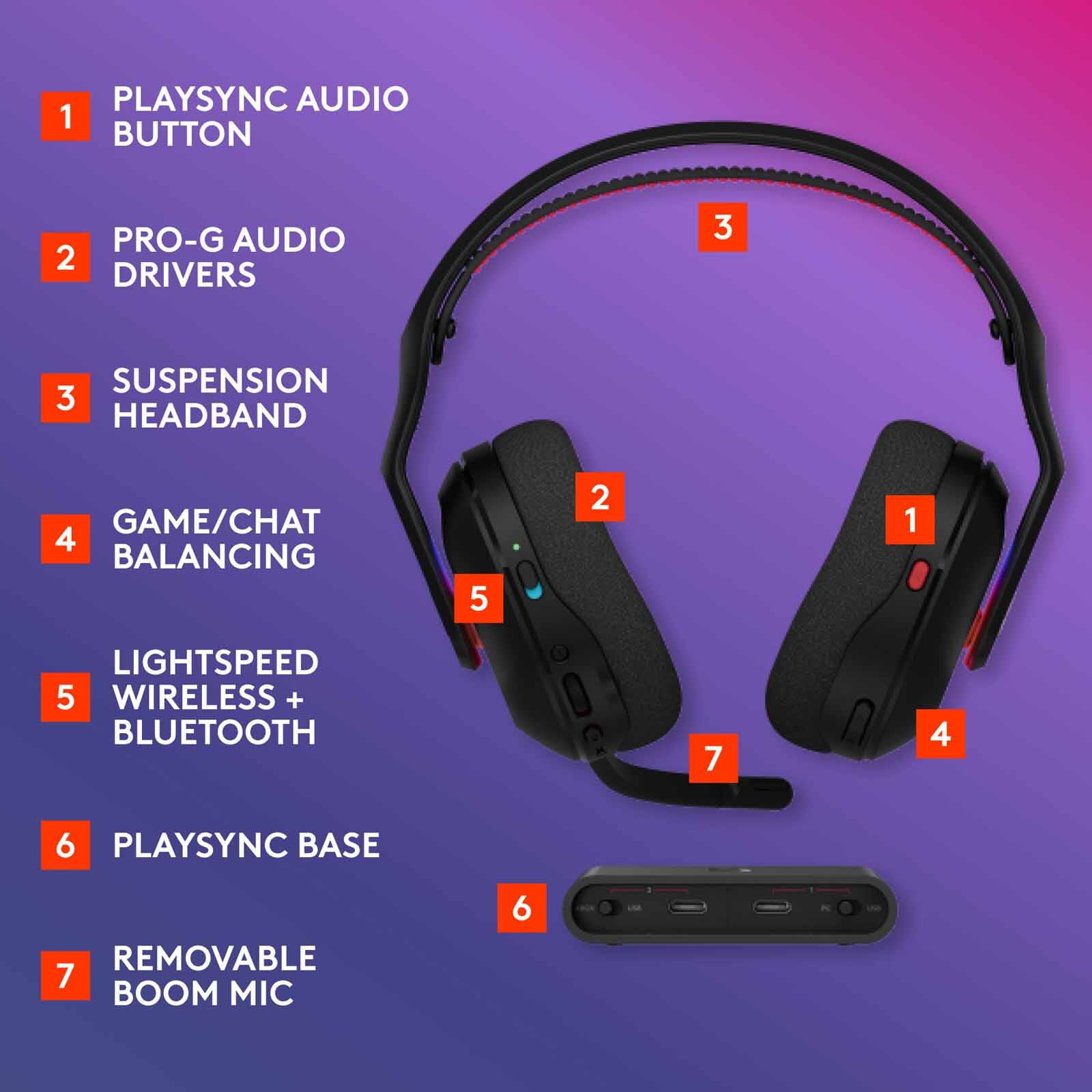 LOGITECH G Astro A20 X Playsync Lightspeed Bt Gaming Headset - Black 939-002248-image 15