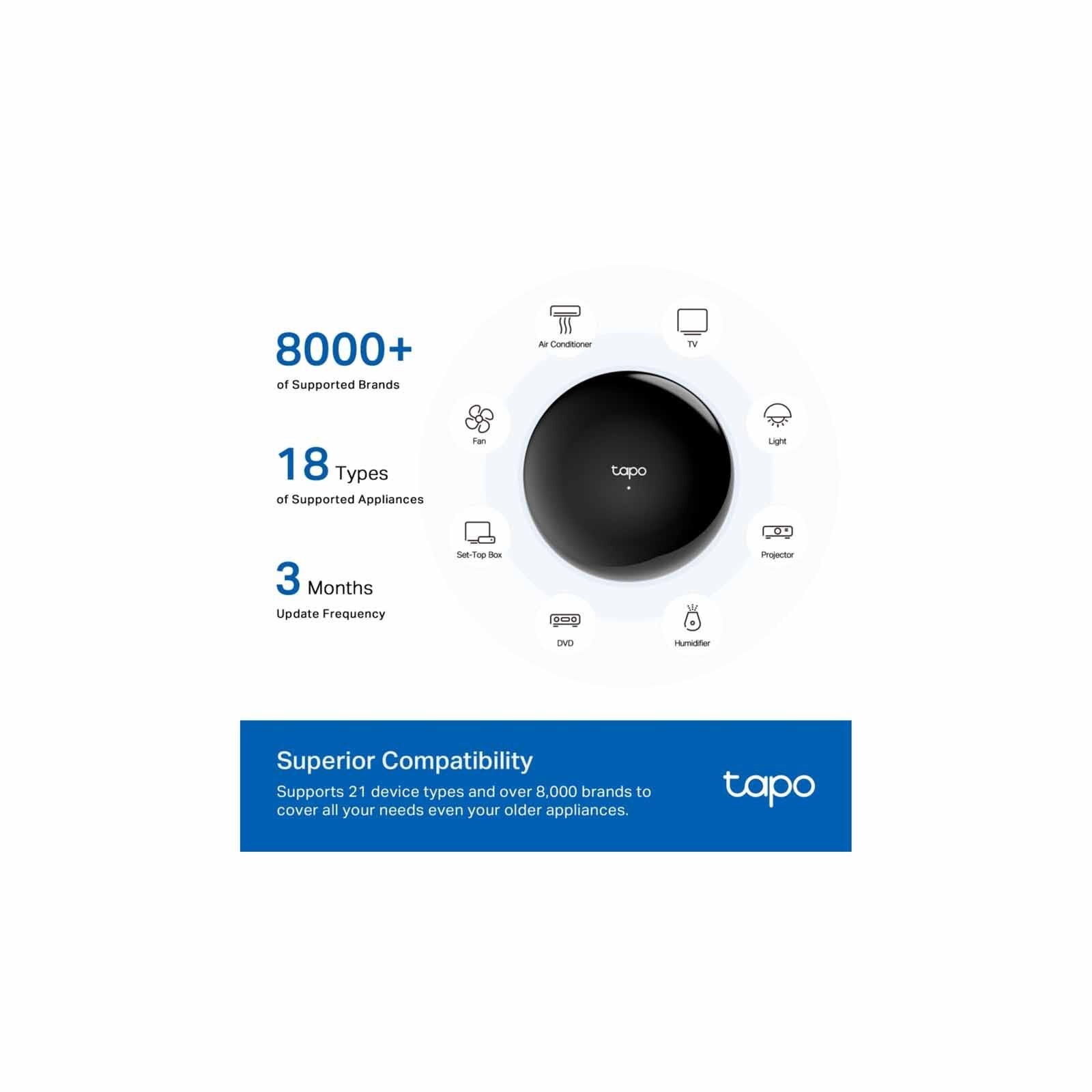 TP LINK Bundle Deal - Smart Ir & Iot Hub (1pcs) + Smart Light Switch, 2-gang 1-way (3pcs) TAPO H110 (1PCS) + TAPO S220 (3PCS)-image 5