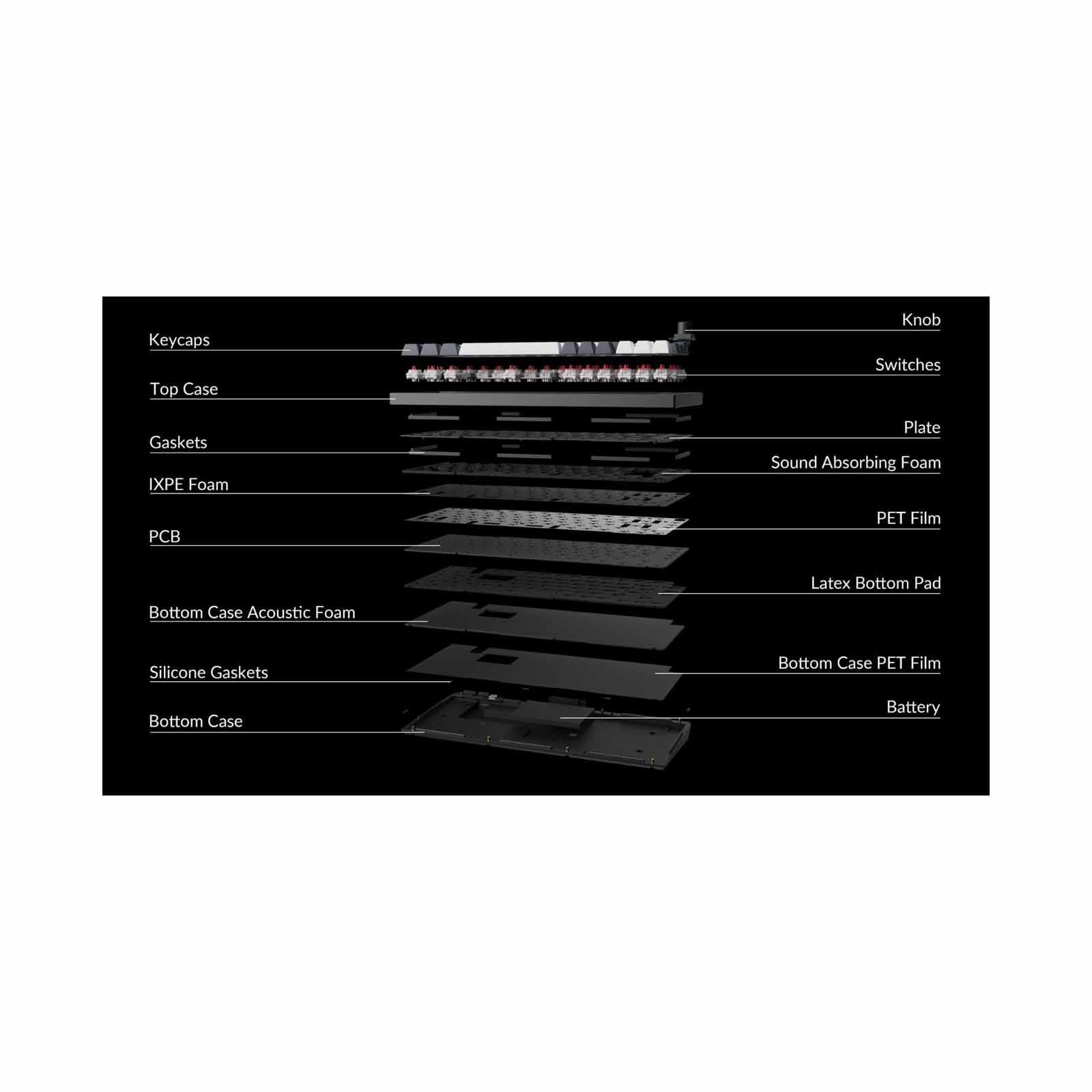 KEYCHRON Keychron Q1 Max 75% 81key, Carbon Black, Knob, Red Switch, Rgb Hot-swap Gateron Jupiter Switch KYCN-Q1M-M1-image 6