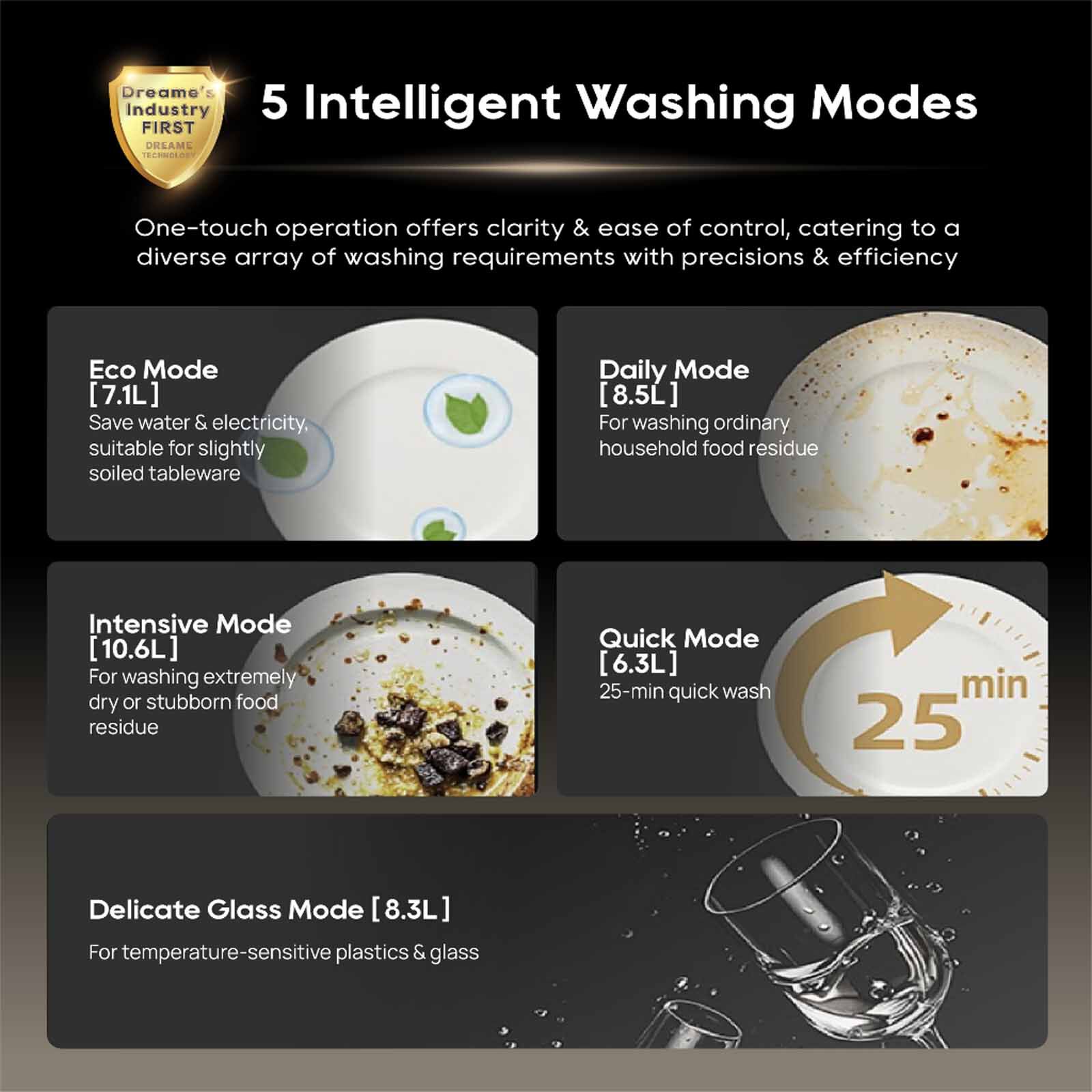DREAME 6 Plate Setting Dishwasher DM-DWZ2000-image 7