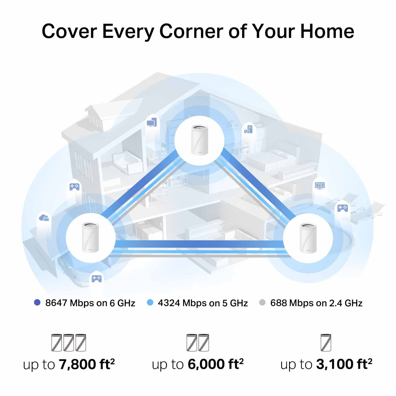 TP LINK Be14000 Tri-band Whole Home Mesh Wifi 7 System DECO BE68 (2-PACK)-image 5