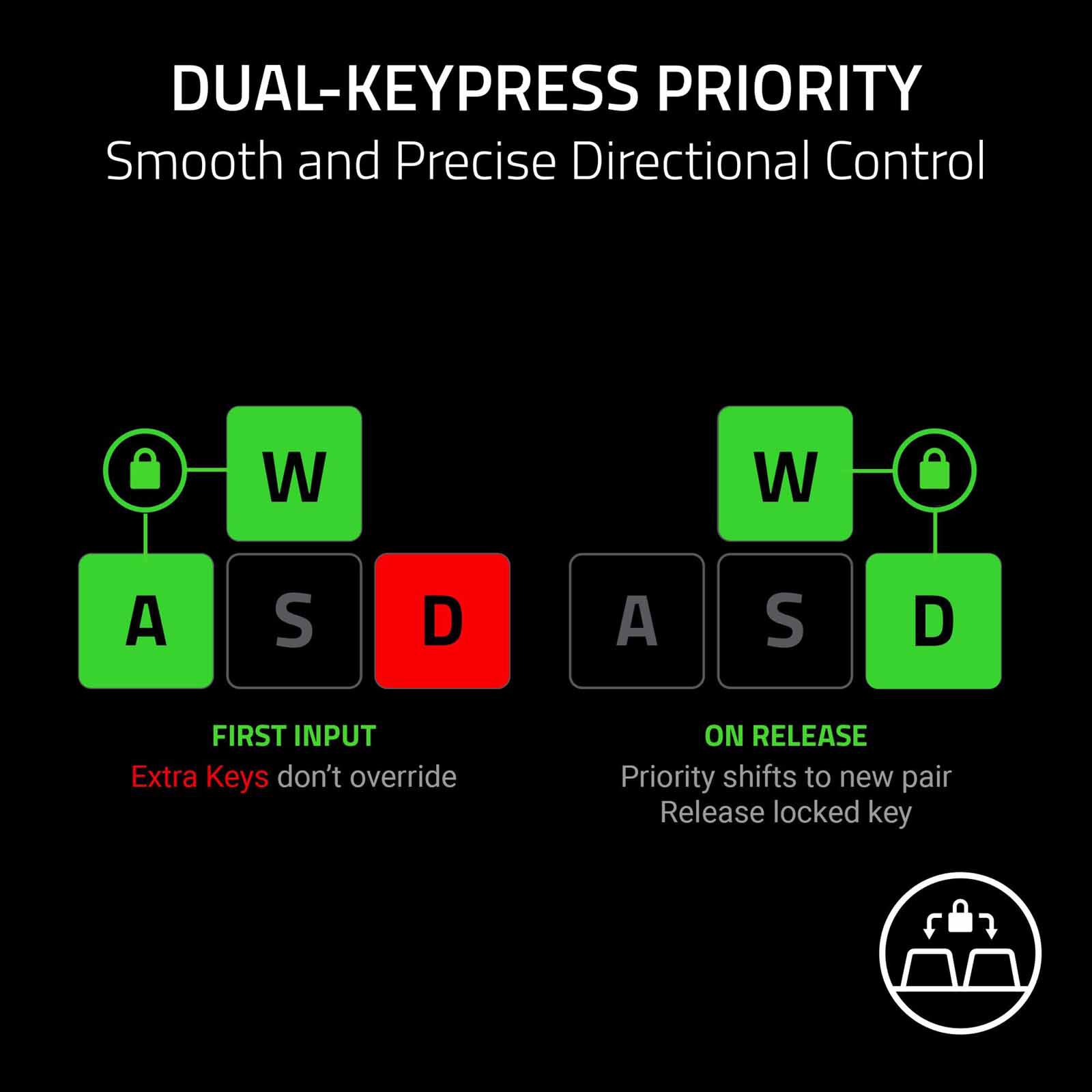 RAZER Huntsman V3 Pro Low-profile Tenkeyless 8khz - Analog Optical Esports Keyboard Frml RZ03-05850100-R3M1-image 17