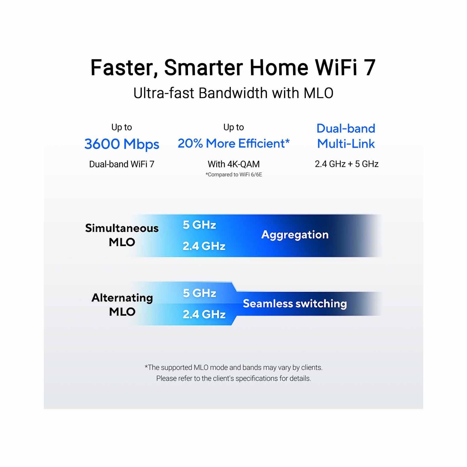 ASUS Dual Band Wifi 7 Router RT-BE58U-image 10