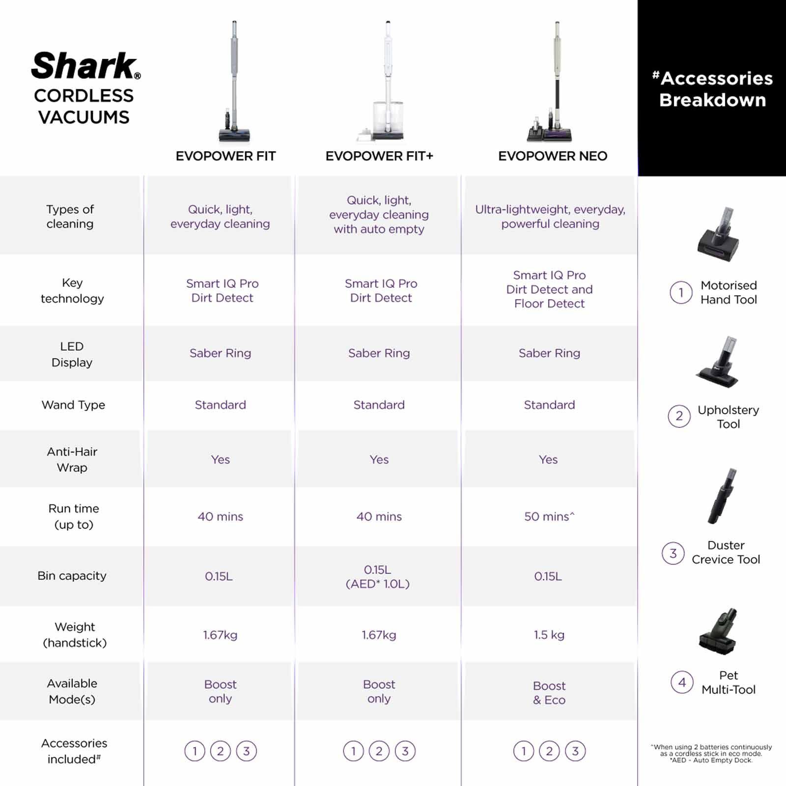 SHARK Evo Power System Fit+ Cordless Vacuum (232w) LC150SMBL-image 7