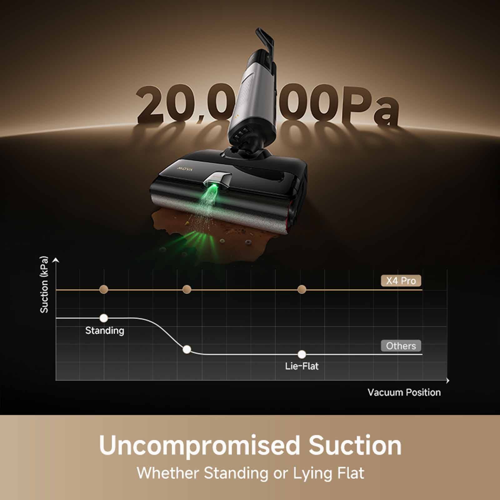 MOVA X4 Pro Handstick Wet & Dry Vacuum Cleaner MV-X4PRO-image 5
