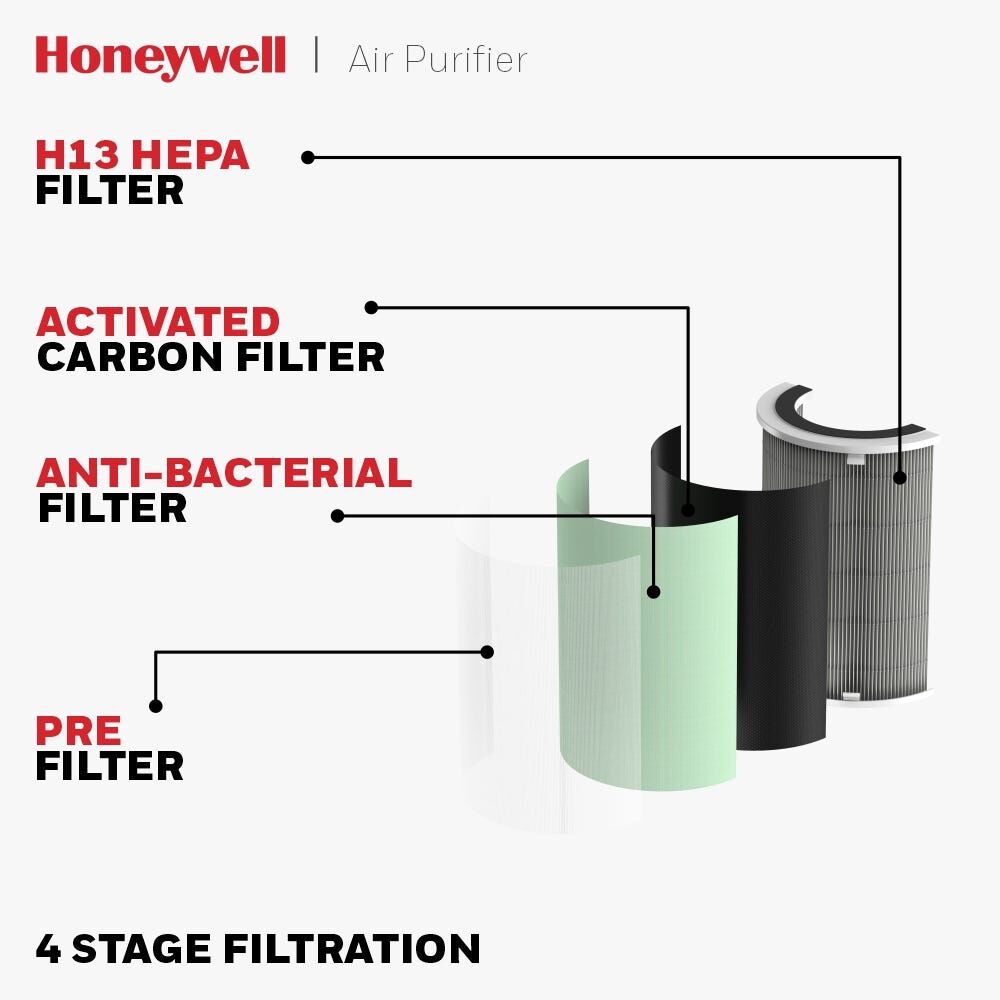 HONEYWELL Air Touch P2 Indoor Air Purifier HC000022/AP/P2/UK-image 5