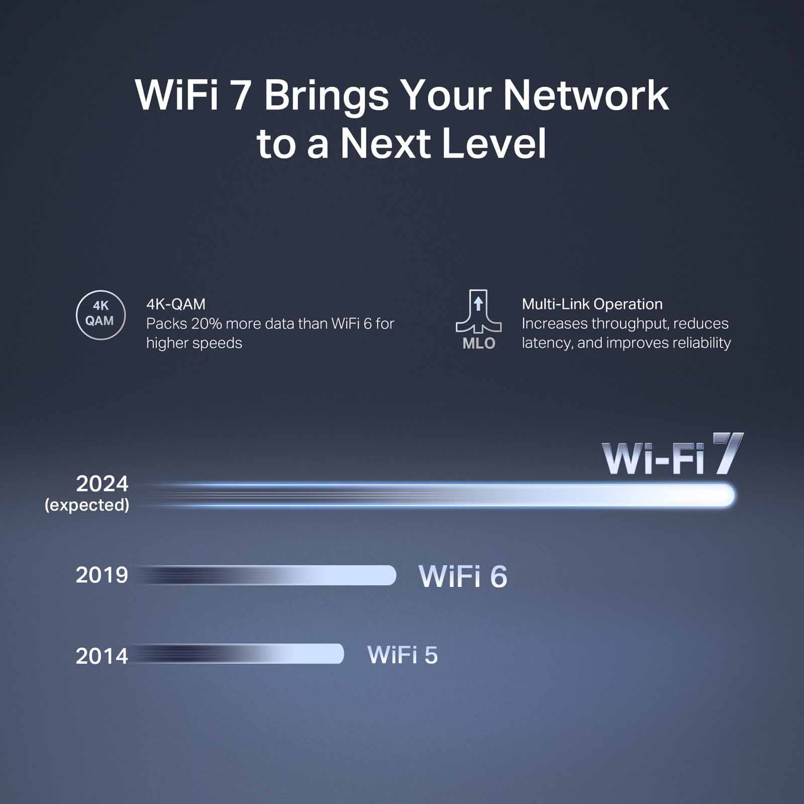 TP LINK Be3600 Dual Band Wi-fi 7 Router MERCUSYS MR27BE-image 9