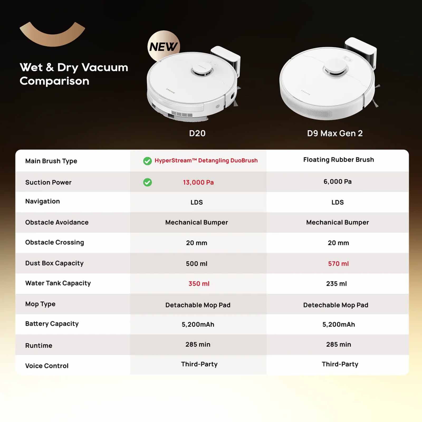 DREAME Robot Vacuum Mop Cleaner DM-D20-GL-image 4