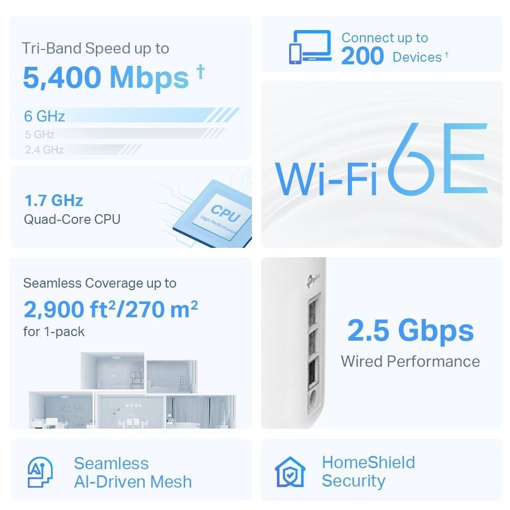 TP LINK Axe5400 Tri-band Mesh Wi-fi 6e System - 2 Pack TPL-DECO-XE75 PRO-2PK-image 3