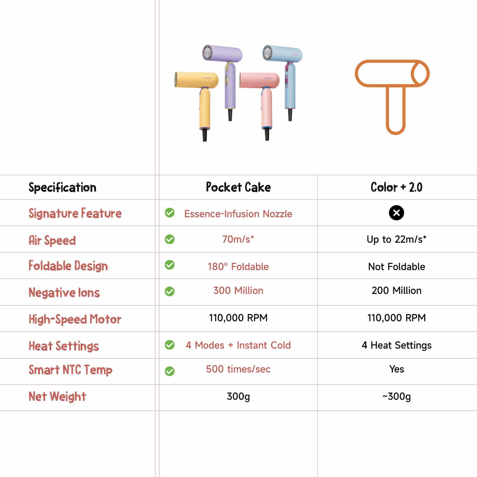 DREAME Pocket Cake High-speed Hair Dryer - Mint Puff Blue DM-CKHPKET-BL-image 2