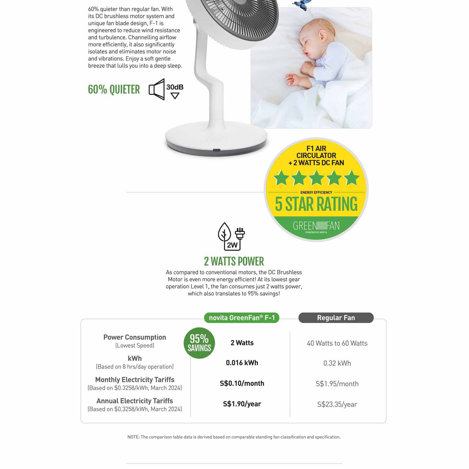 NOVITA Greenfan F-1 White (with Black Grille) F-1 BLACK GRILLE-image 13
