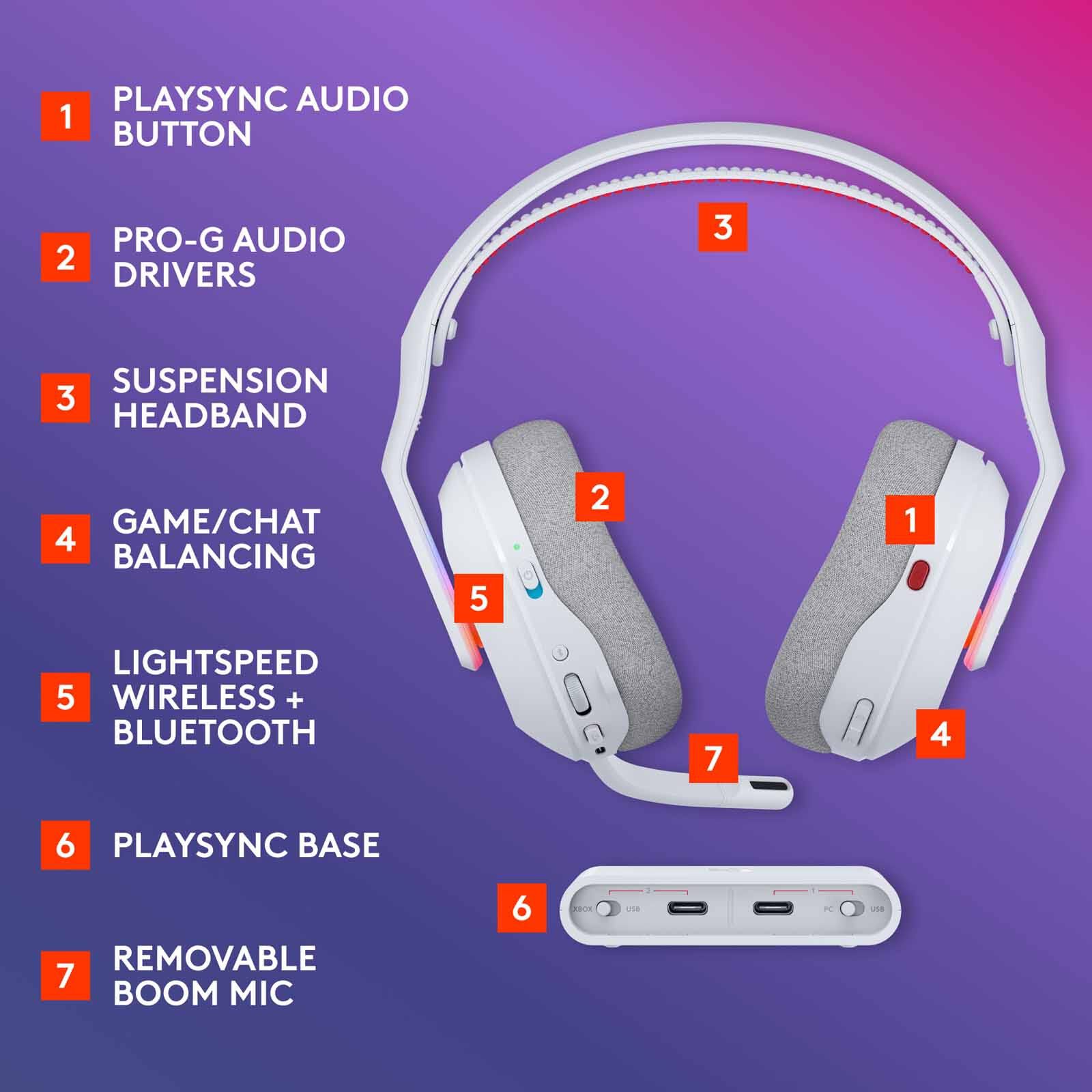 LOGITECH G Astro A20 X Playsync Lightspeed Bt Gaming Headset - White 939-002254-image 15
