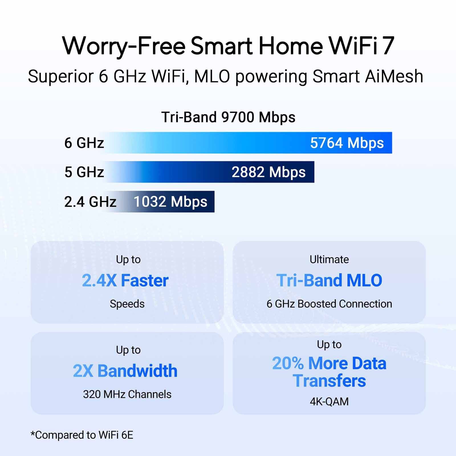 ASUS Tri Band Wifi 7 Router 10g RT-BE92U-image 9