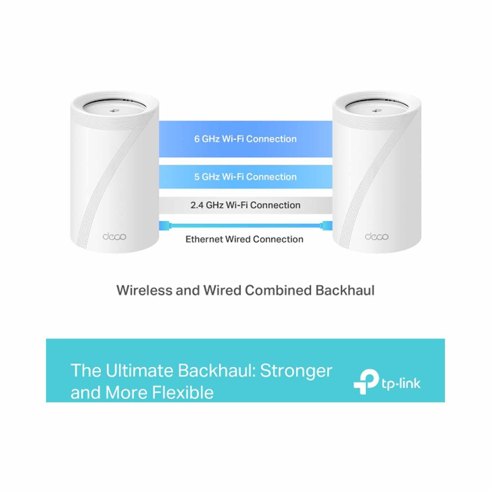 TP LINK Be11000 Whole Home Mesh Wifi 7 System (3 Pack) TPL-DECO-BE65-3PK-image 9