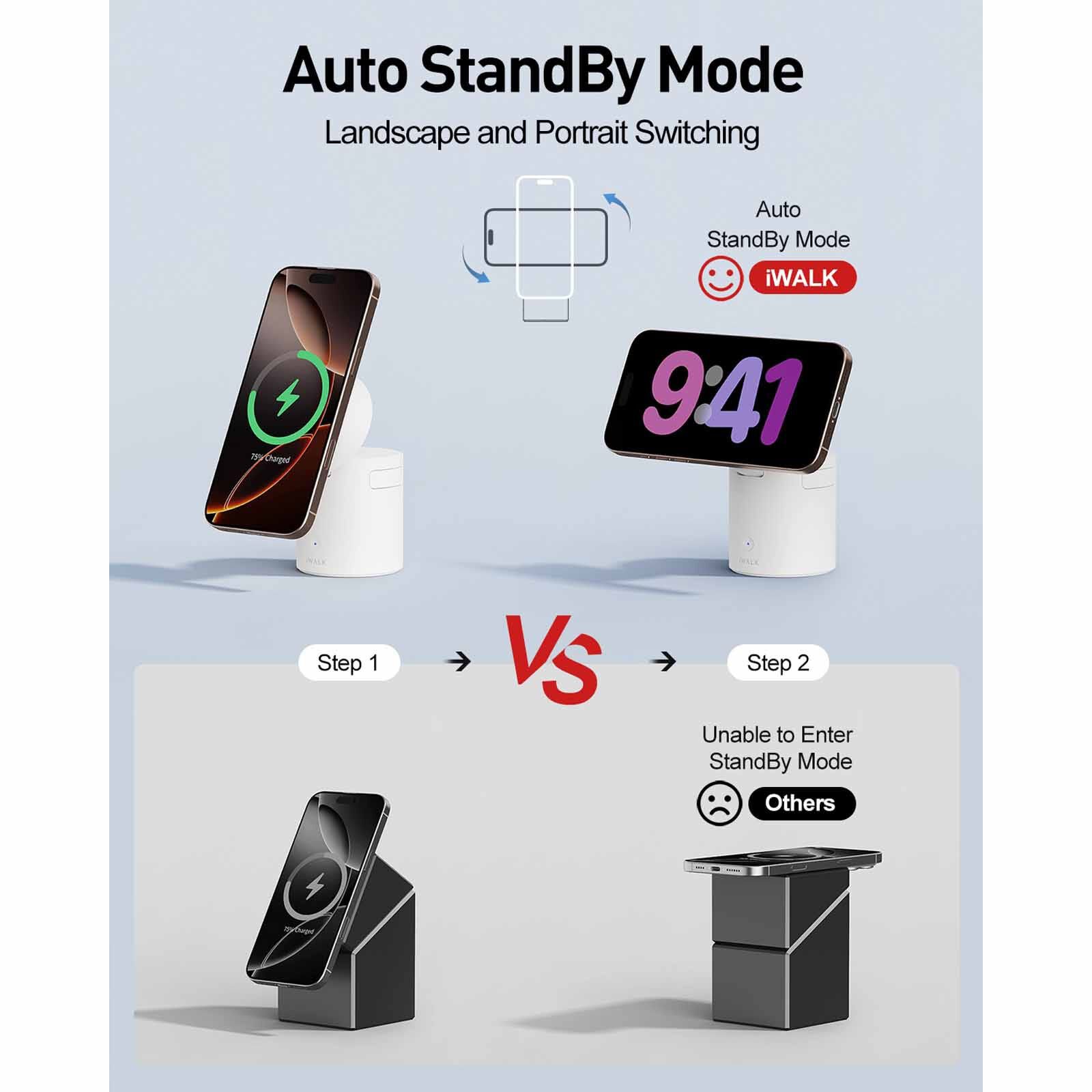 IWALK Power Stand 10000 Qi2 3-in-1 Wireless Charger White With Auto Rotation MXS006-002A-image 2