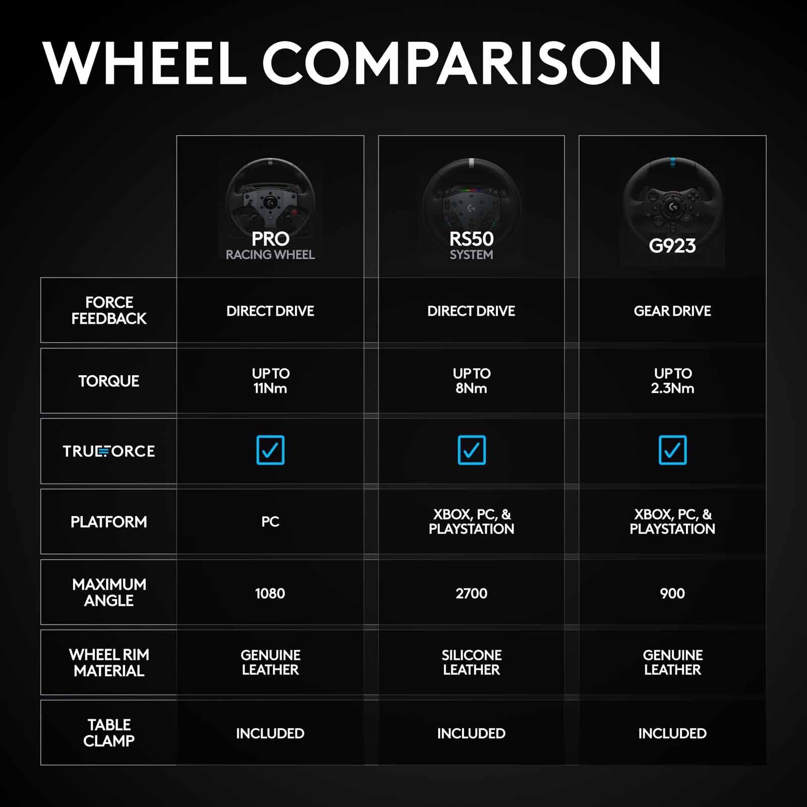 LOGITECH Rs50 System Dd Wheel+base For Ps/pc 941-000267-image 2