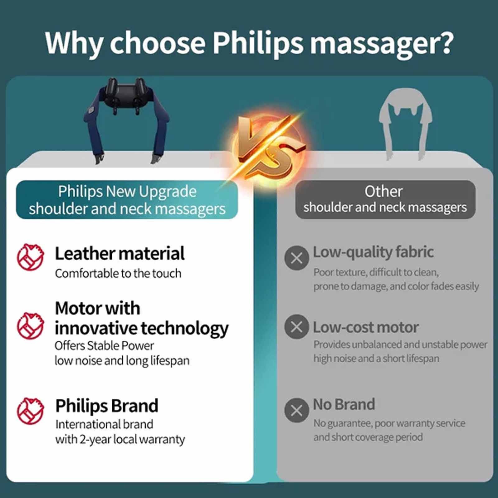 PHILIPS Neck Massager PPM3322DB/97-image 8
