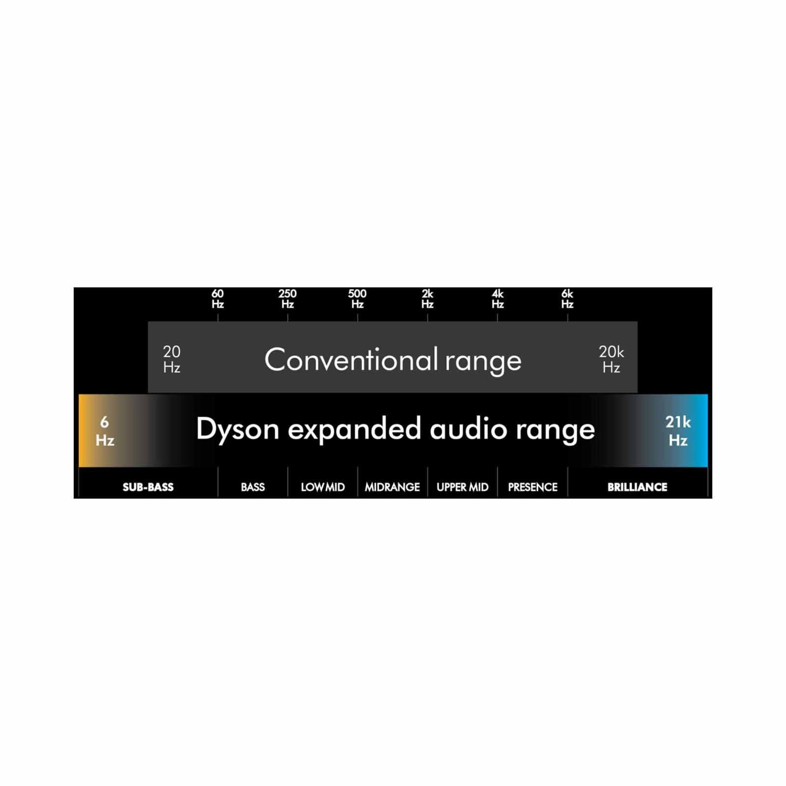 DYSON Ontrac Headphones Cnc Aluminium WP02 CNC ALUMINIUM ROW-image 9
