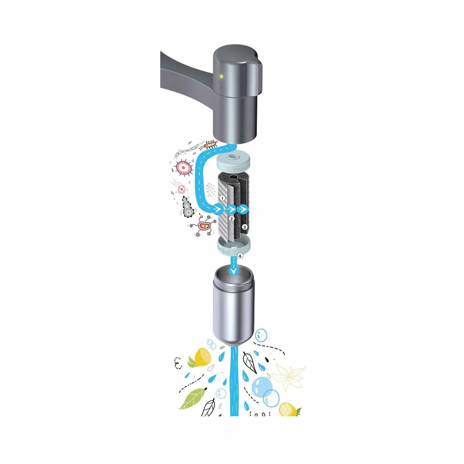 FRANKE Franke Tap Vital Capsule Filter Tap Semi-pro Industrial Black & Steel Optic Vital 242 - Exclude Inst VITAL 242-image 2