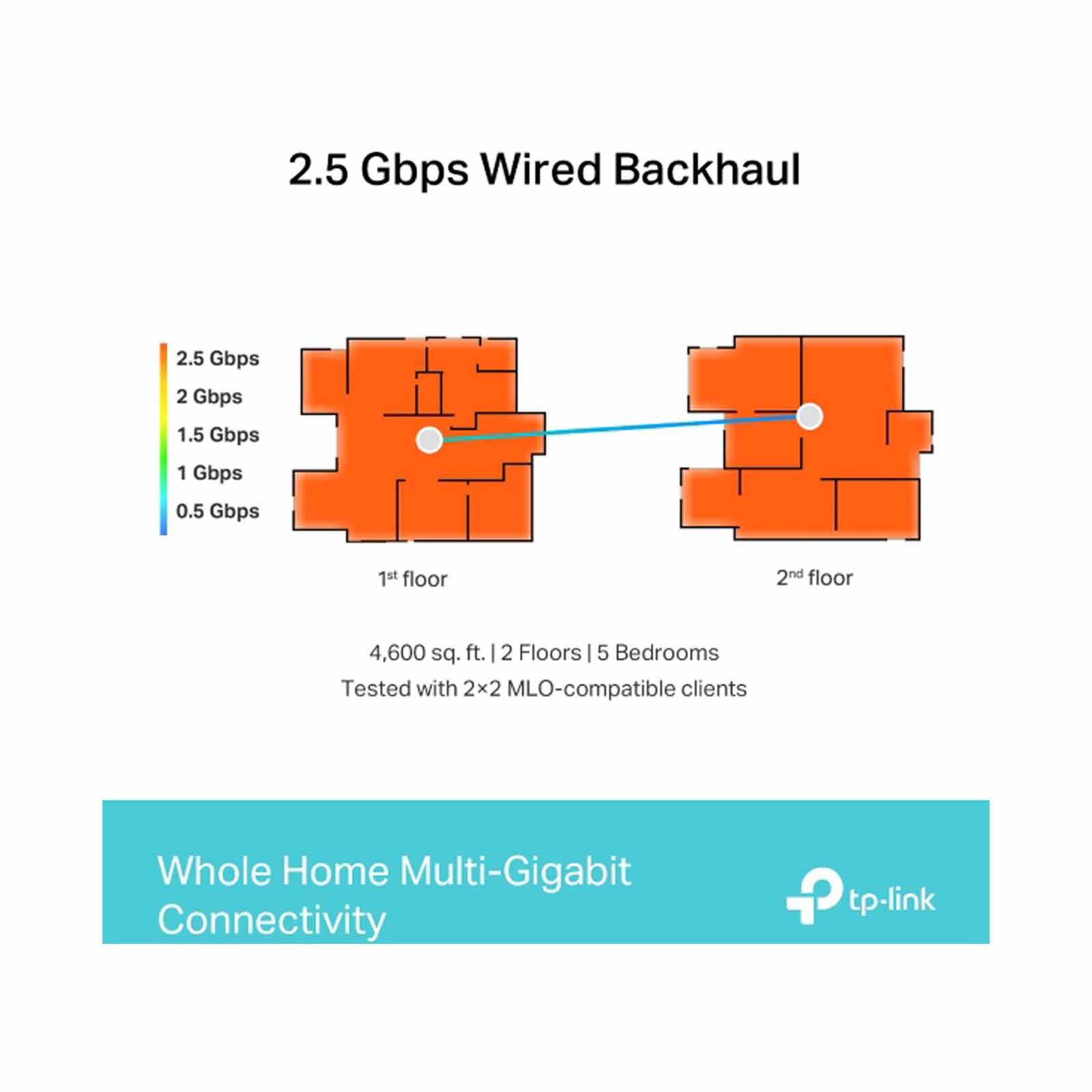 TP LINK Be11000 Whole Home Mesh Wifi 7 System (2 Pack) TPL-DECO-BE65-2PK-image 7