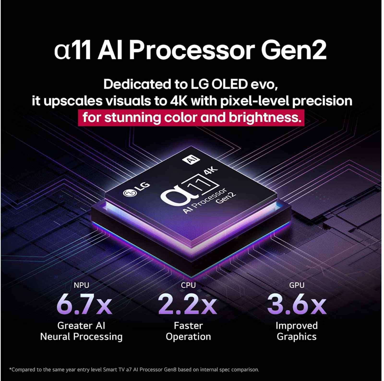 LG 65 In 4k Uhd Oled Tv OLED65G5PSA.ATC-image 13