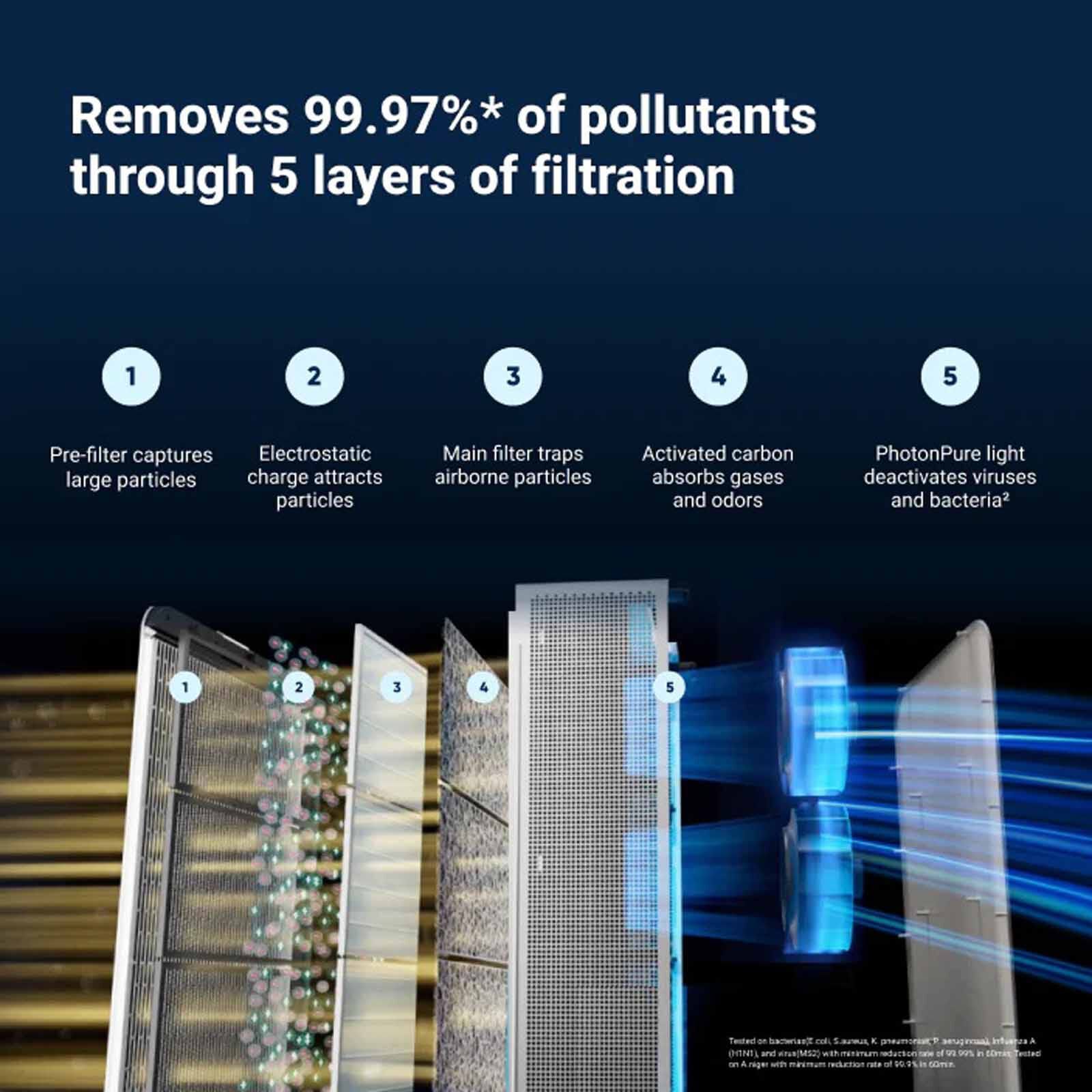 BLUEAIR Replacement Filter For Classic Pro Cp7i (2-in-1 Pack) 112015-image 2