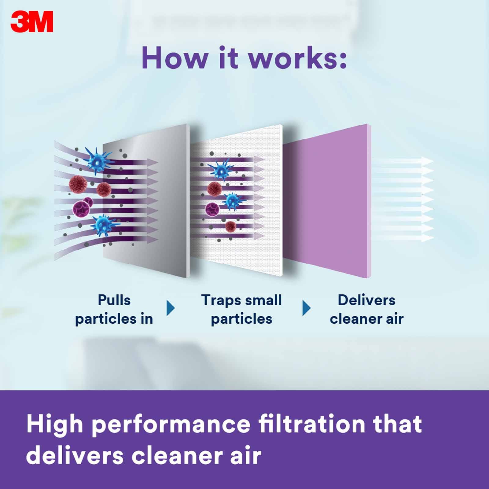 3M Aircon Filter 4pcs 22x34cm For Dust Allergen & Bacteria 9809-CEN-image 11