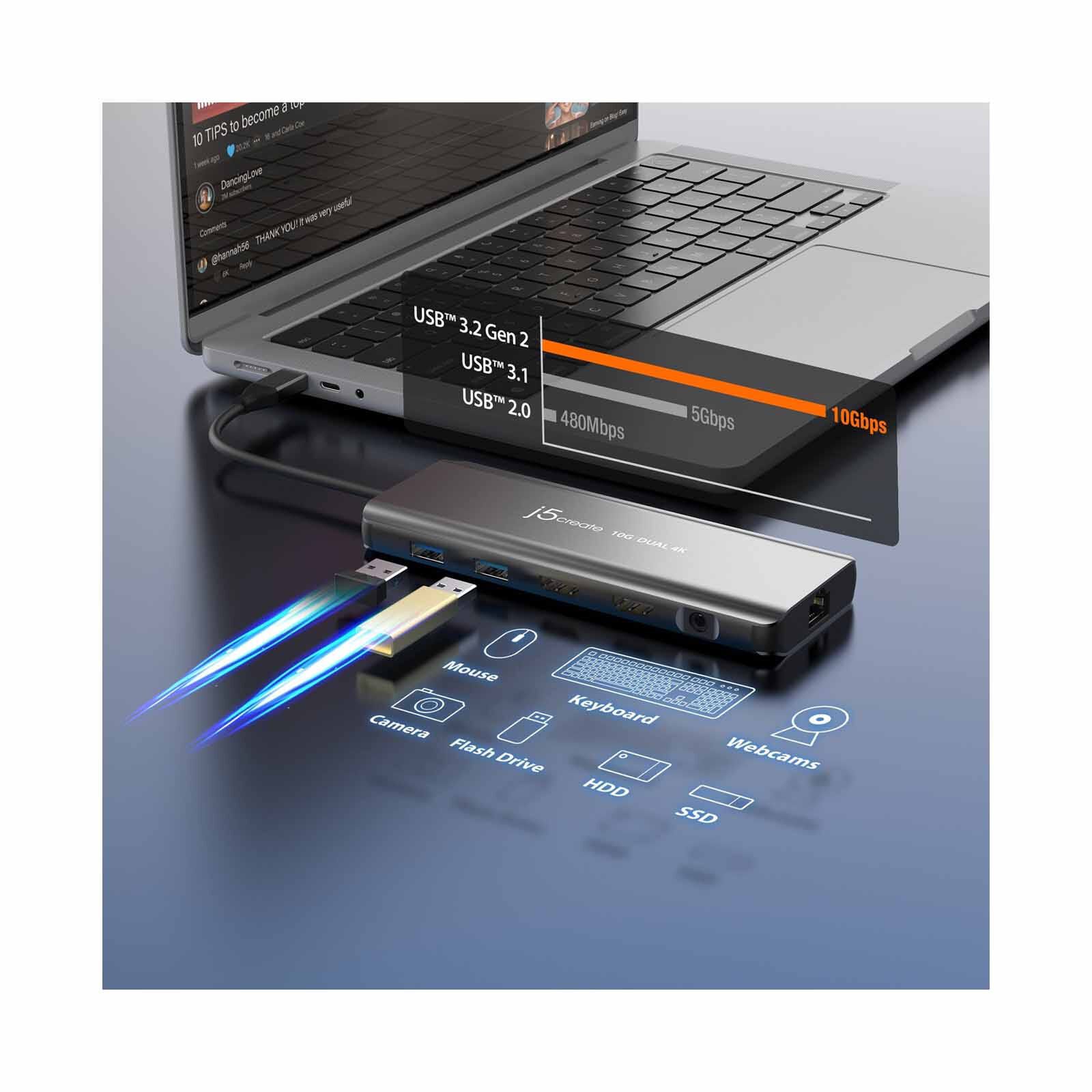 J5CREATE Usb-c Dual 4k Hdmi Mini Dock JCD398-image 6